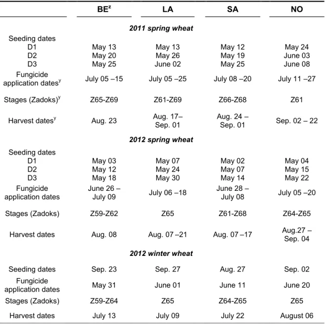 Table  4  -  Seeding  and  harvesting  dates,  dates  and  phenological  stages  of  fungicide  applications at all sites for spring and winter wheat in 2011 and 2012