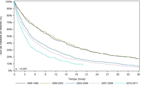 Tableau 7. Recommandations internationales selon l'ISHLT pour la greffe pulmonaire dans la mucoviscidose [69] 