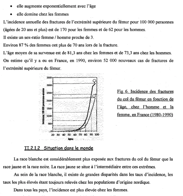Fig  6.  Incidence  des  fractures  du col du fémur en fonction de  l'âge,  chez  l'homme  et  la  femme, en France (1980-1990) 