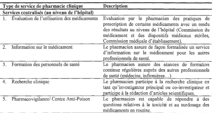 Tableau 2: Les services de pharmacie clinique (d'après Bond  et a[)  TyPe de service de pharmacie clinique 