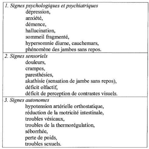 Tableau 9 : Principaux signes non moteurs de la maladie de Parkinson (Vanderheyden et  Bouillez, 2004) 