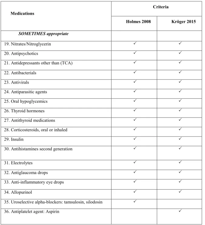 Table 2. Comparison of potentially inappropriate medications 