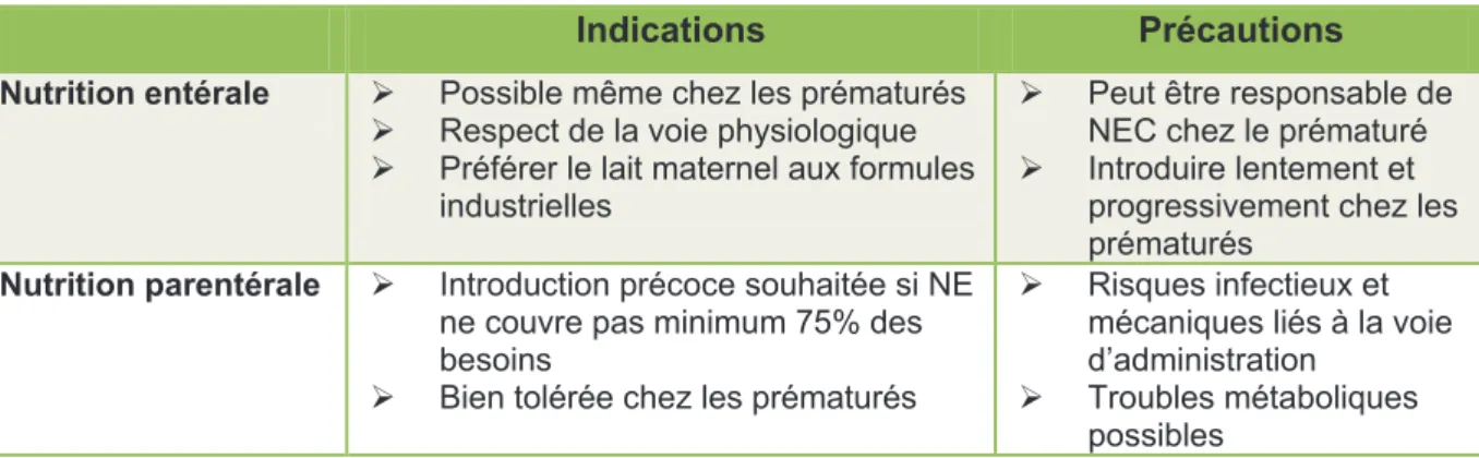 Tableau 3 : Résumé des utilisations de NE et de la NP en pédiatrie. 