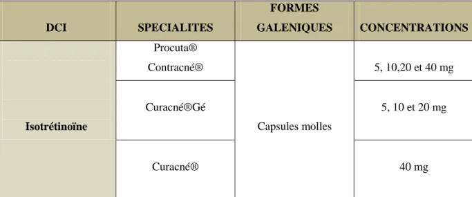 Tableau 3: Spécialités à base d'isotrétinoïne per os (19) 