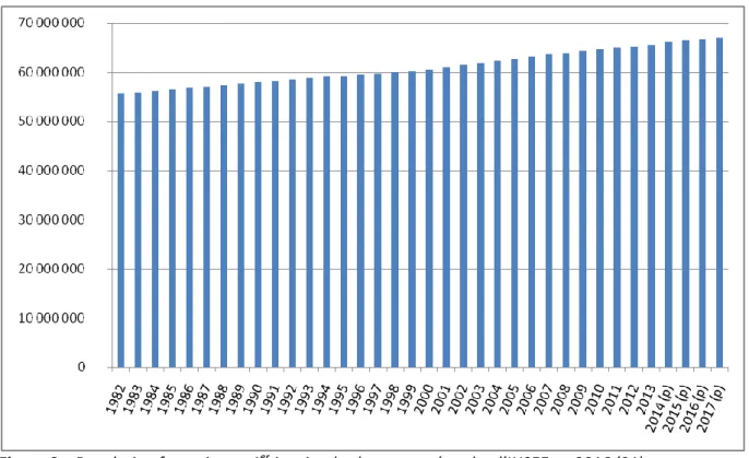 Figure 9 – Population française au 1 er  janvier de chaque année selon l’INSEE en 2016 (21)  Note : (p) signifie résultat provisoire 