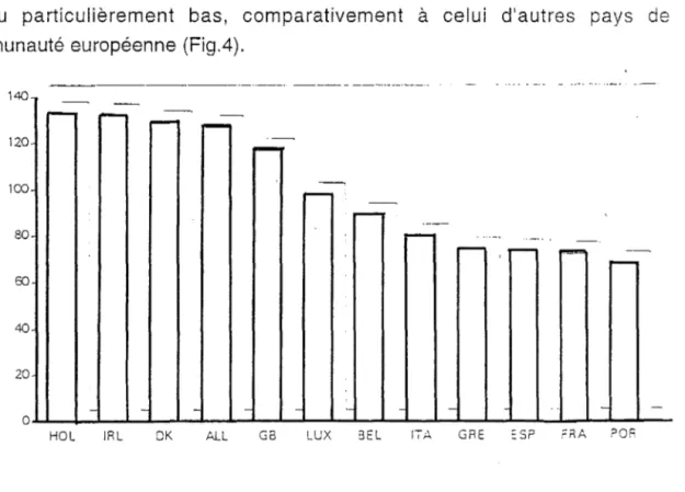 Fig. 4 : Indice du  prix public hors TVA (C.E.E  =1 OO)  (9). 