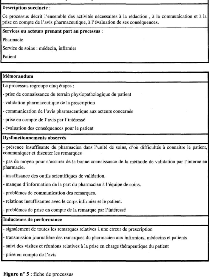 Figure n  °  5 :  fiche  de  processus 