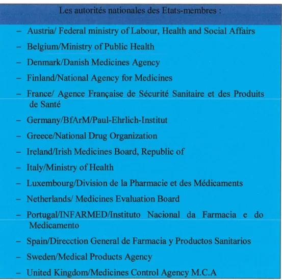 Tableau 1 - Les autorités nationales des Etats-membres responsables de l'évalutation  des dossiers d' AMM (44)