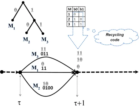 Figure 2.3  The principle of the HuBR compressor.