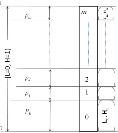 Figure 2.6  The model representation in arithmetic coding