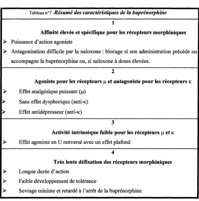 Tableau n°7  :Résumé des caractéristiques de la buprénorphine 