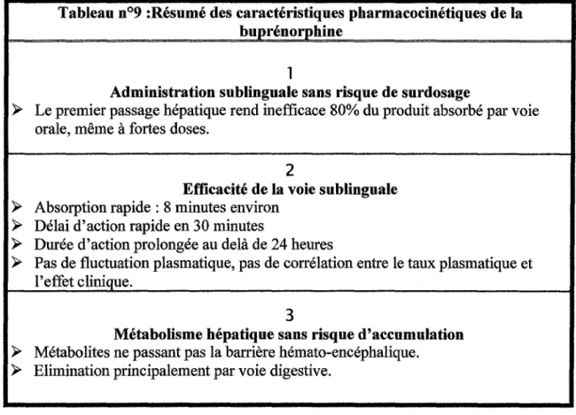 Tableau  n°9  :Résumé des  carac tér is t iques  pharmacoc iné t iques  de  la buprénorph ine