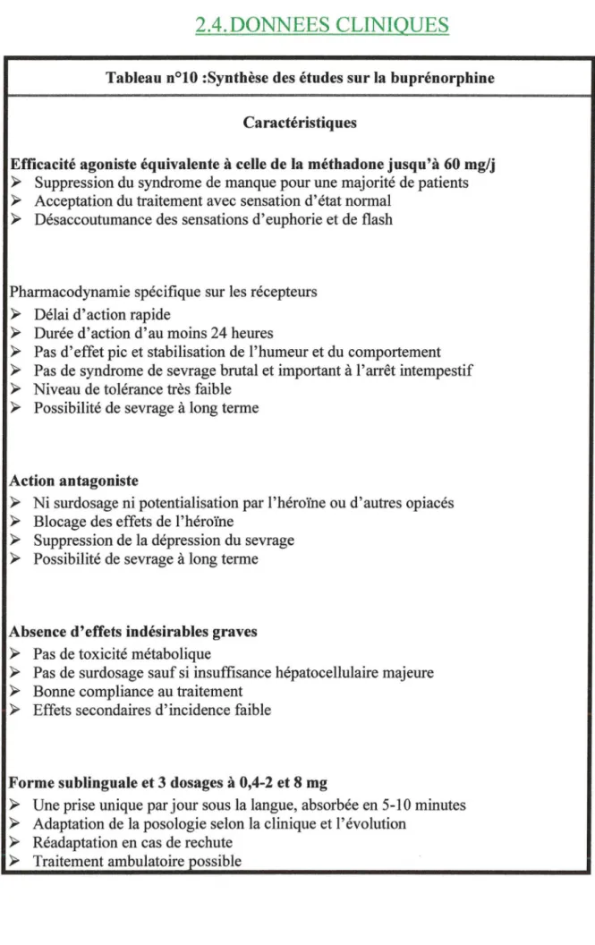 Tableau n°10 :Synthèse des études sur la buprénorphine  Caractéristiques 