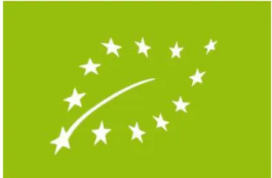 Figure n°8 : Nouveau Logo Européen en vigueur de l’Agriculture Biologique 