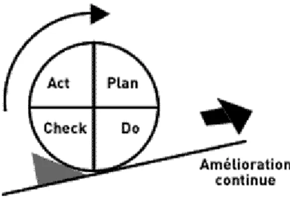 Figure 1: Roue de Deming [39] 
