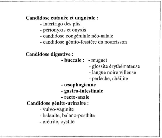 Tableau  III.  Principales localisations et formes cliniques des infections superficielles à  Candida