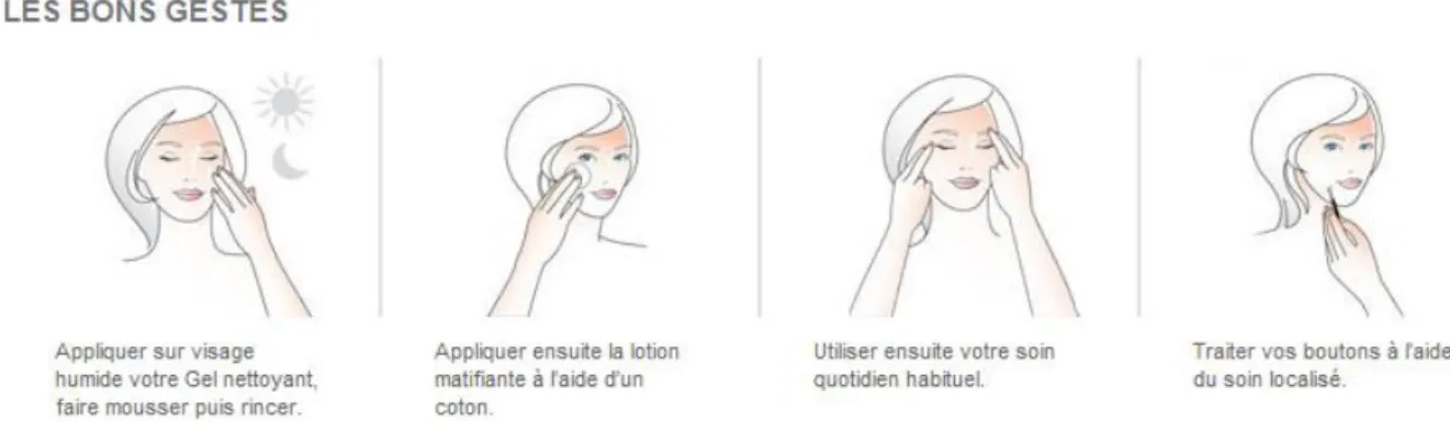 Figure n°1 : Les bons gestes à réaliser avec l’émulsion séborégulatrice Cleanance d’Avène 