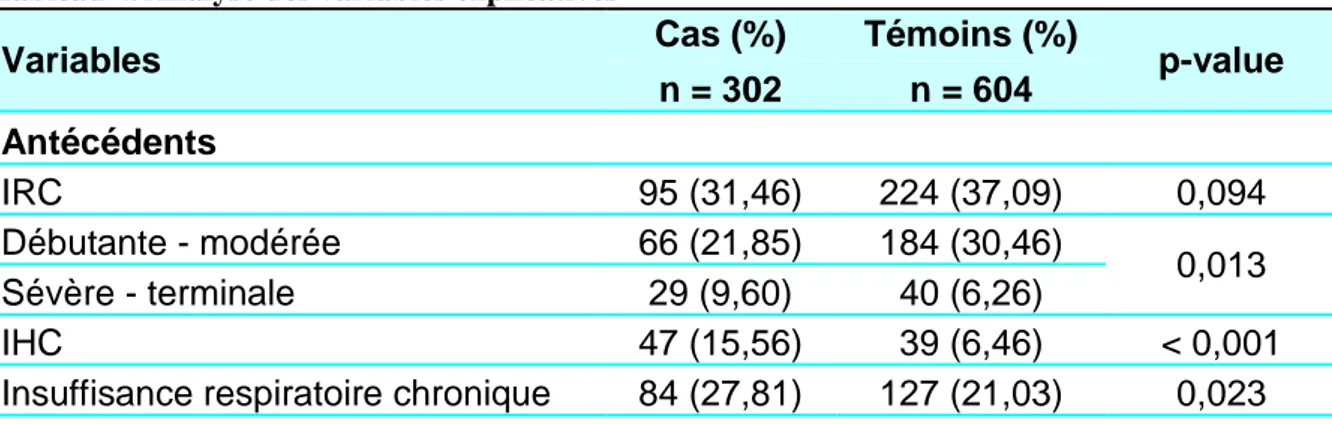 Tableau 3. Caractéristiques démographiques de la population d'étude 