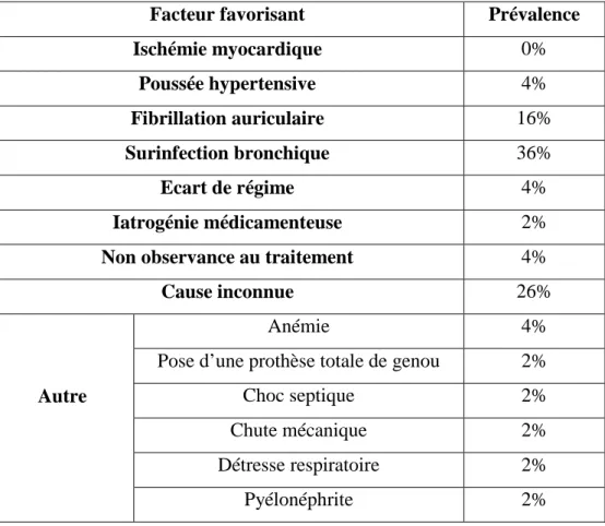 Tableau 12 : Liste des IEC prescrits à l’entrée, posologie moyenne et pourcentage de  patients ayant une posologie optimale