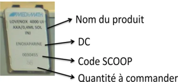 Figure 6 : Exemple d’étiquette support et navette de l’armoire Médimath Scan Modul 