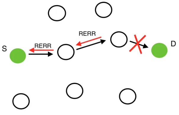 Figure 3.8 – Principe de détection d’un lien défaillant