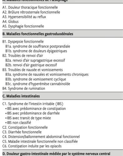 Figure 1 : Classification des maladies fonctionnelles digestives selon Rome IV dans la  population adulte (3) 