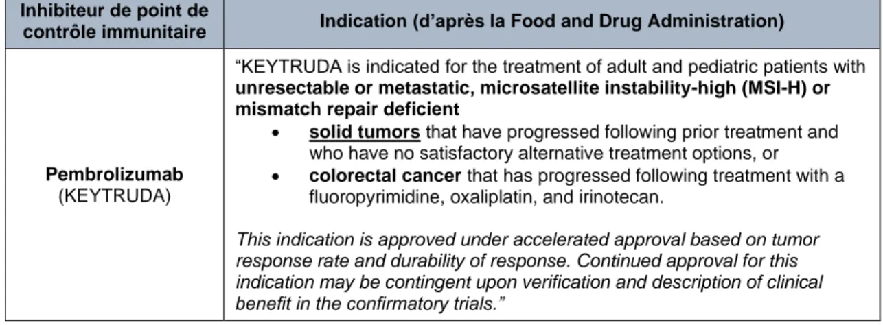 Tableau III : Indications autorisées par la Food and Drug Administration pour le traitement  de cancers à haute instabilité des microsatellites (111–113) 