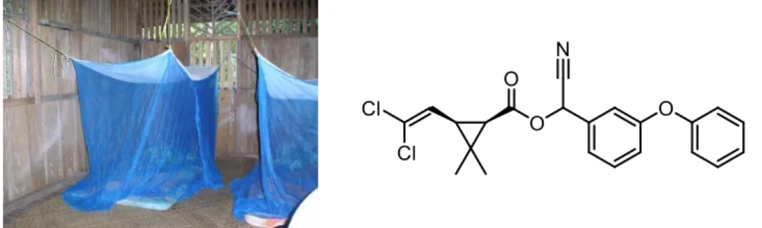 Figure 5 : A gauche, moustiquaires imprégnées d’insecticides au-dessus de lits ; à droite, structure chimique de  l’alphaméthine