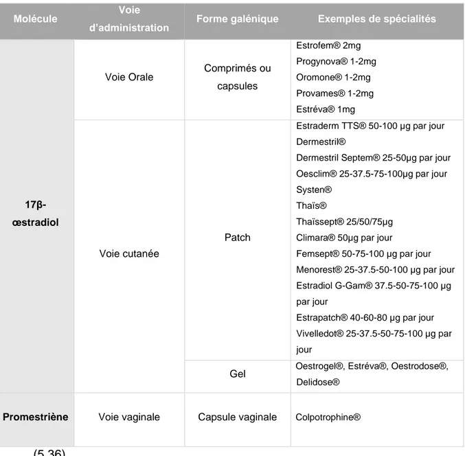 Tableau 3 Spécialités à base d'Œstrogènes utilisées dans le traitement des symptômes induits  par la ménopause 