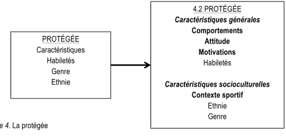 Figure 4. La protégée 