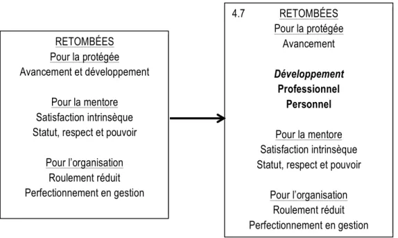 Figure 9. Les retombées 