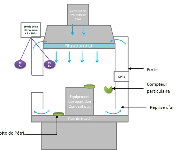 Figure 5 : Schéma d’un isolateur 