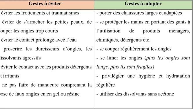 Tableau 3 - Les gestes à connaître pour prévenir les troubles unguéaux 