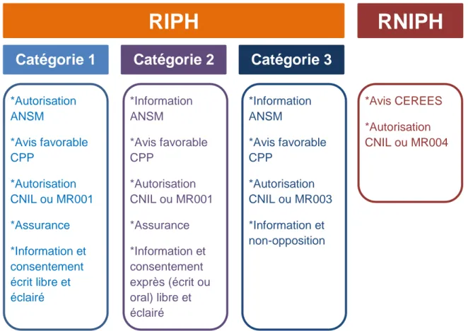 Figure 3 : Démarches administratives en fonction du type de recherche 