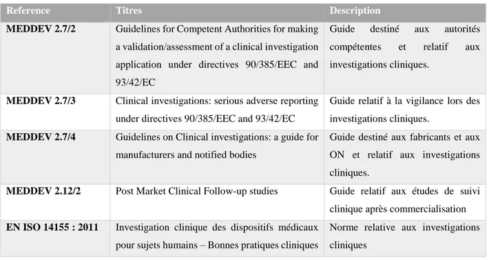 Tableau VIII - Autres guides utiles pour l'évaluation clinique des DM