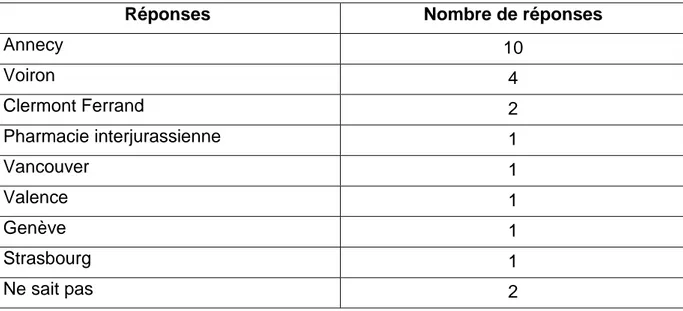 Figure 4 : Livrets d'équivalences thérapeutiques utilisés pour trouver une équivalence