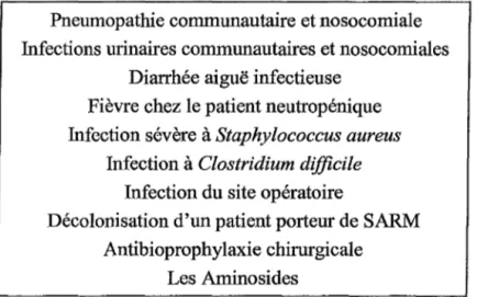 Figure 4 : Référentiels d'antibiothérapie consultables sur le site Intranet du CHU. 
