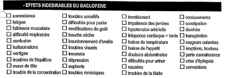 Figure 3 : Liste des effets indésirables pouvant survenir au cours d’un  traitement par baclofène 