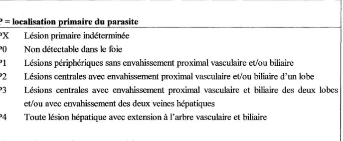 Tableau  IV:  Système  PNM  de  classification  des  échinococcoses  alvéolaires  humaines,  recommandé par l'OMS (82) 