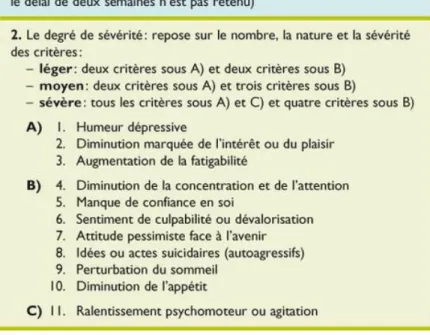 Tableau 1 : Critères de diagnostique et de sévérité d’un épisode dépressif selon la  CIM-10 et le DSM-IV [19]