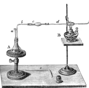 Figure 6 : Appareil de Marsh