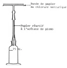 Figure 7 : Appareil de Cribier