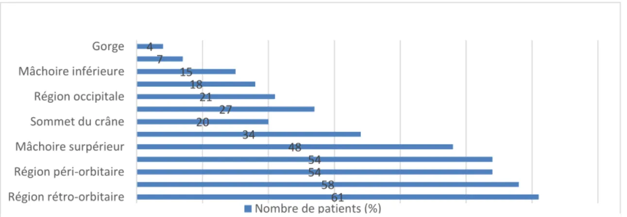 Tableau 4 Délai de diagnostic