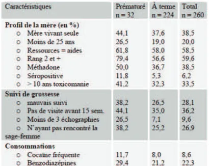 Tableau 7 - Caractéristiques selon la maturité du nouveau-né  (d’après Lejeune, 2003)