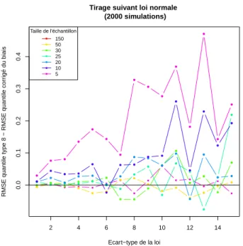 Figure 9  RMSEP des D8 i,n calculés à l'aide de la méthode de type 8 comparé à la RMSEP des D8 i,n