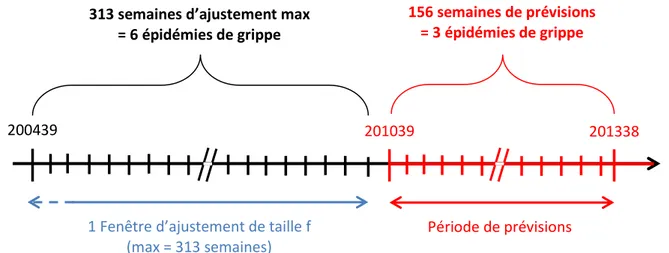 Figure 7. Présentation de l'approche de type &#34;modèle unique&#34; 