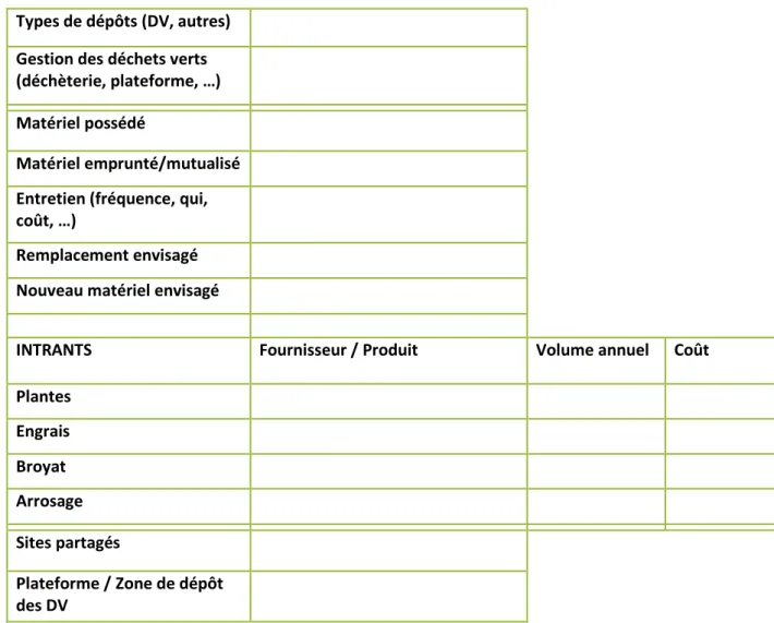 Tableau IV : Fiche technique type pour un espace vert (Source : production personnelle) 