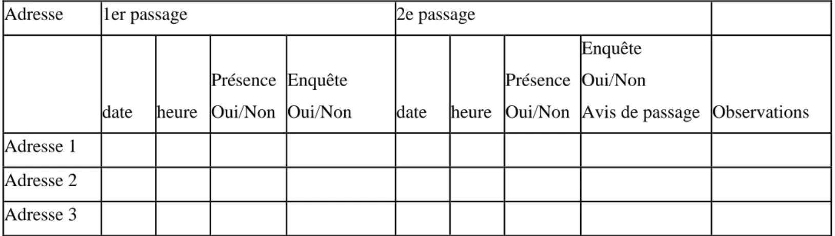 Figure VI : Utilisation en parallèle du questionnaire d’enquête (à gauche) et du livret (à droite)  (Source : production personnelle) 