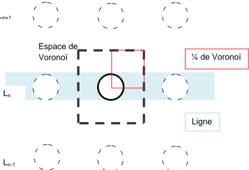 Figure 2: Espace de Voronoï autour du caféier. Distance réelle sur la ligne = 1,11m ; distance réelle entre  lignes=1,43m