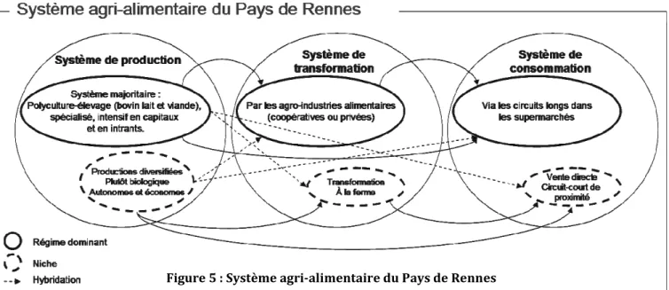 Figure 4 : Carte du Pays de Rennes  (Source : www.audia.org) 